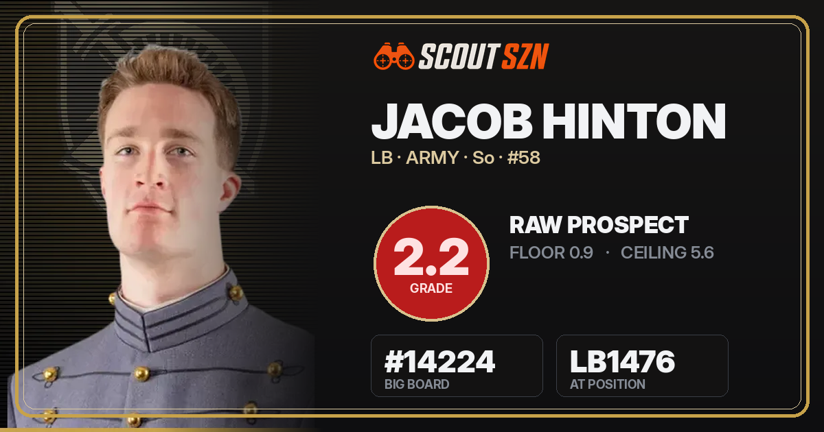 Share card for Jacob Hinton