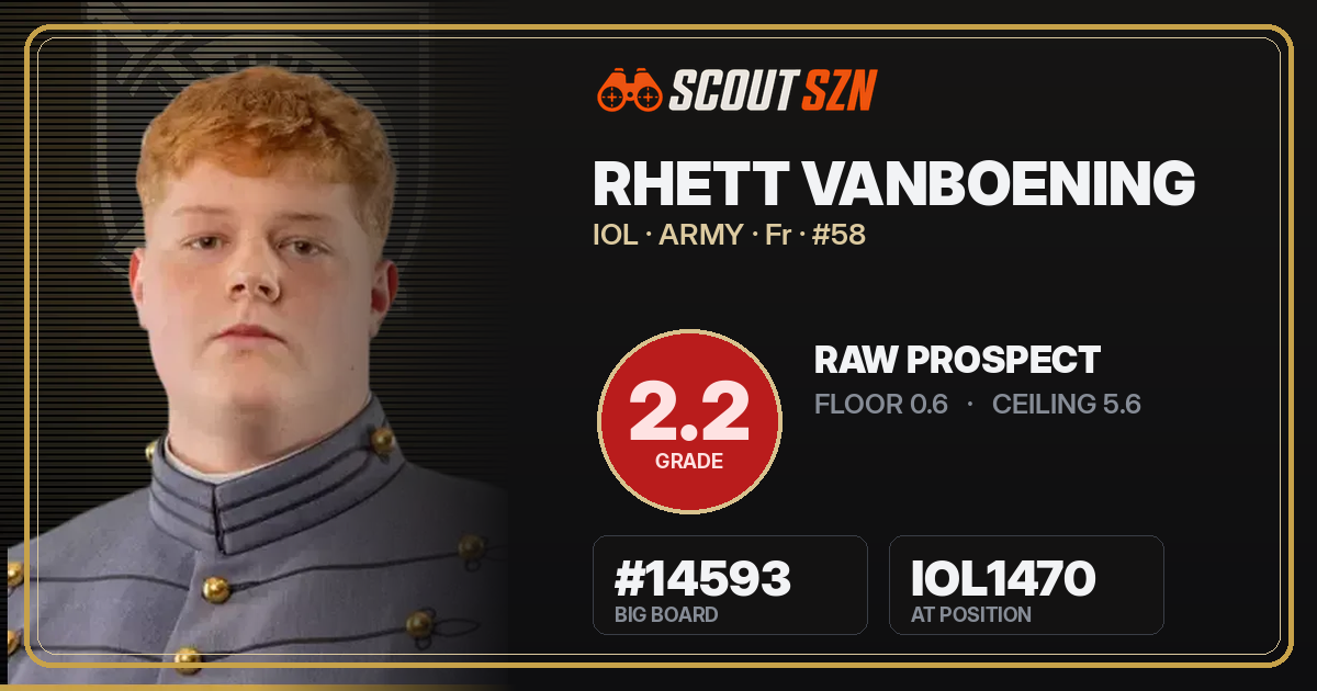 Share card for Rhett VanBoening