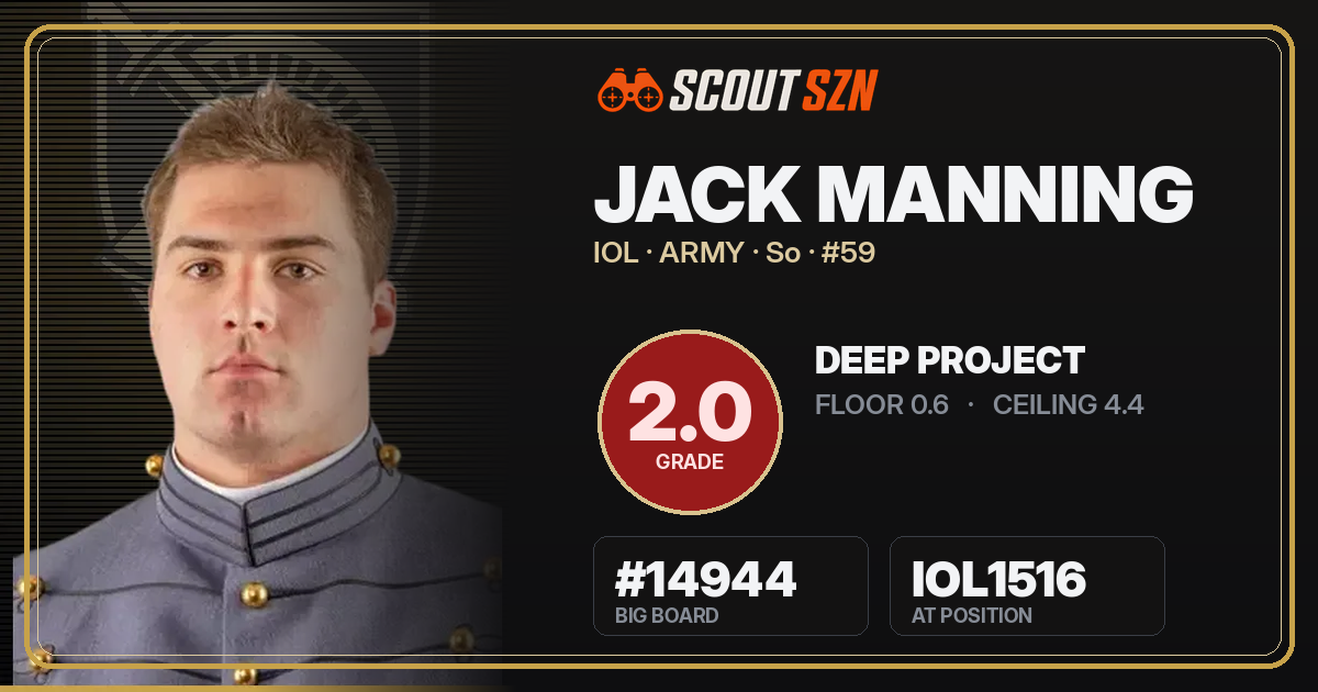 Share card for Jack Manning