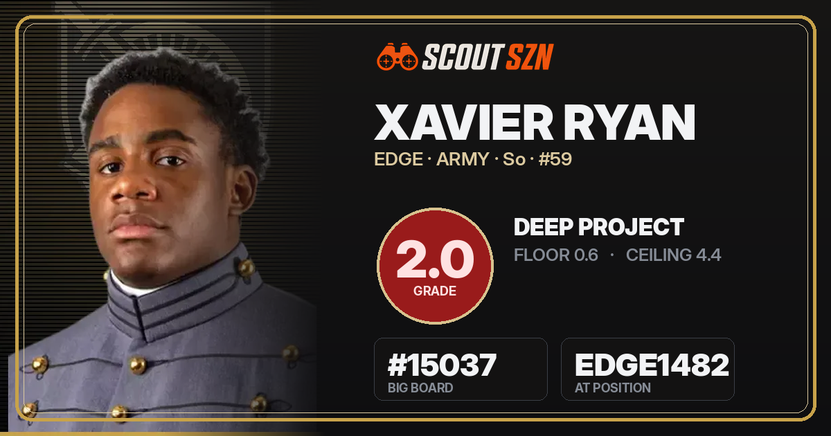 Share card for Xavier Ryan