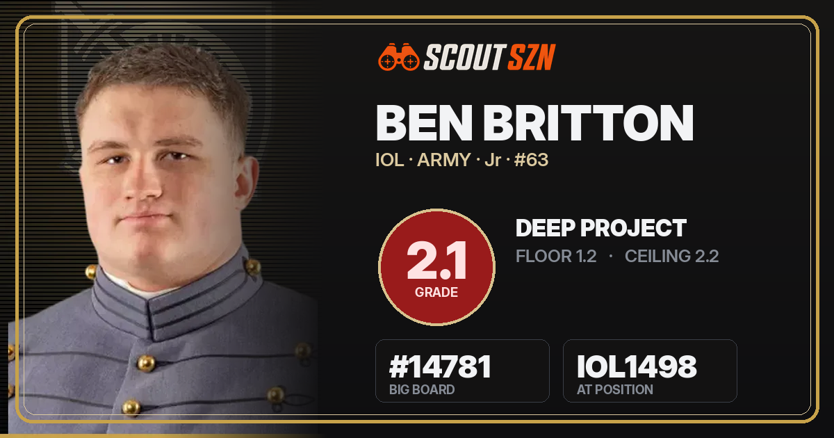 Share card for Ben Britton