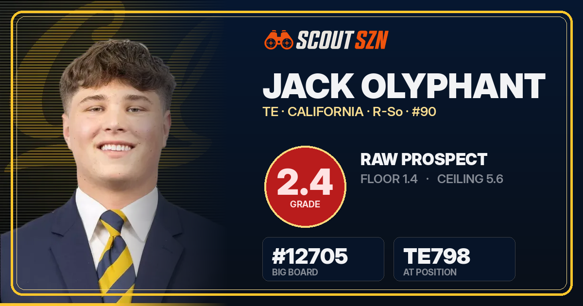 Share card for Jack Olyphant