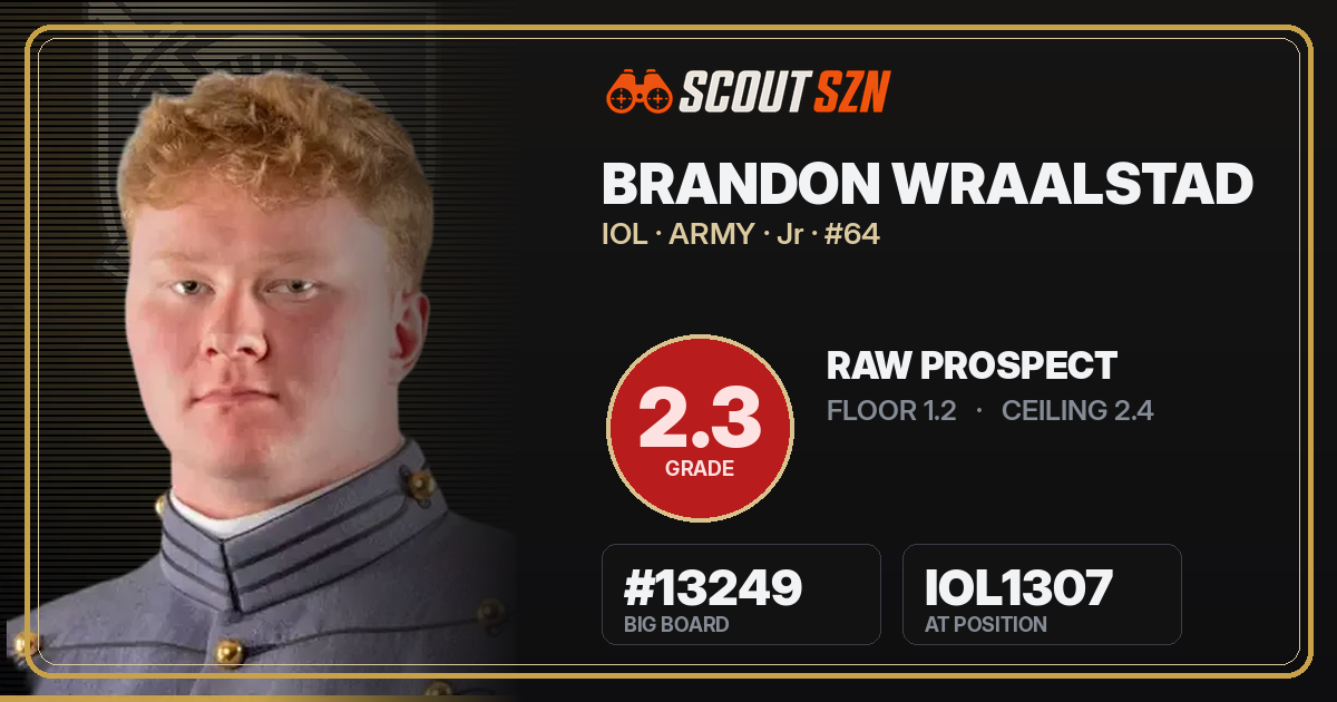 Share card for Brandon Wraalstad