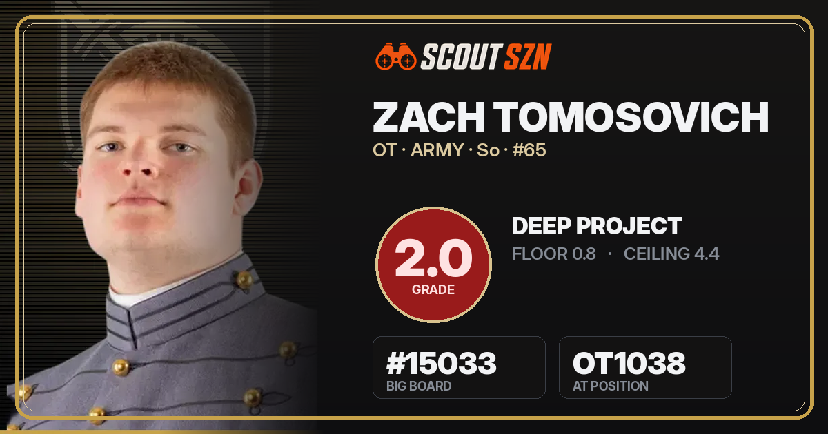 Share card for Zach Tomosovich