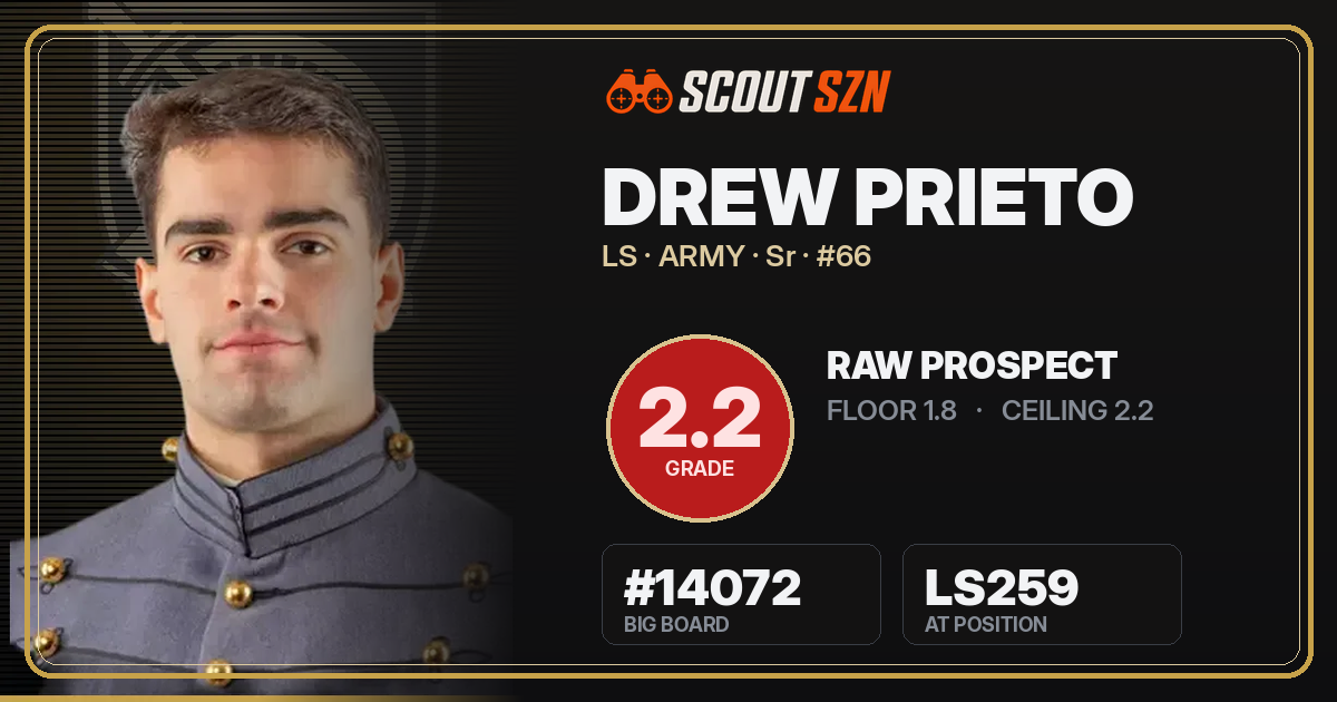 Share card for Drew Prieto