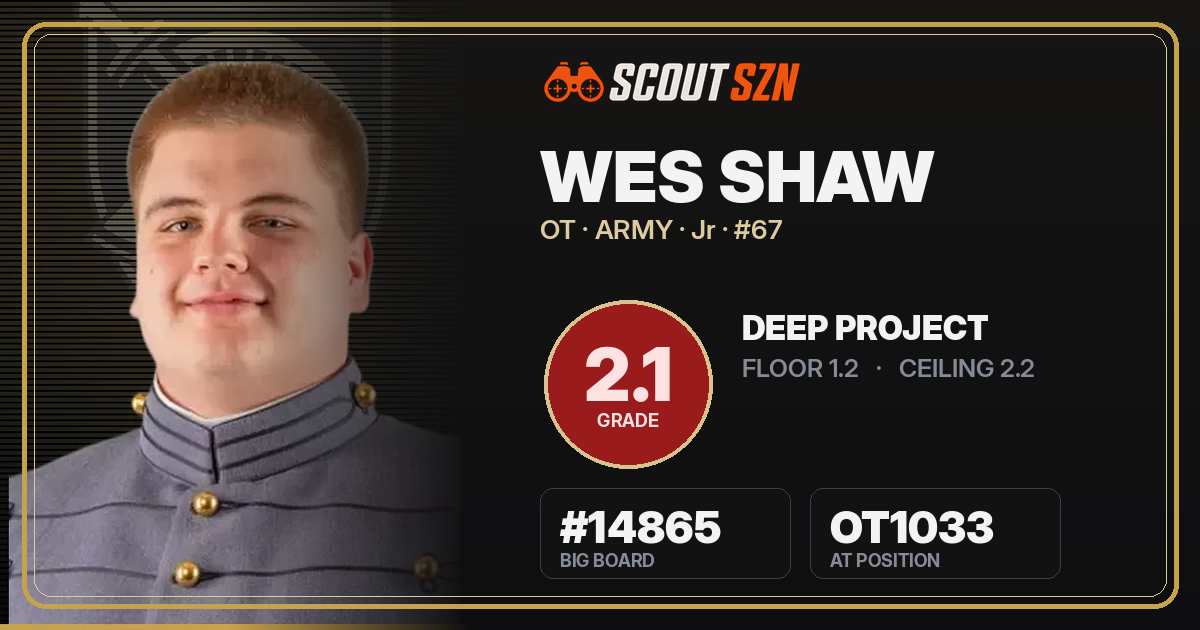 Share card for Wes Shaw
