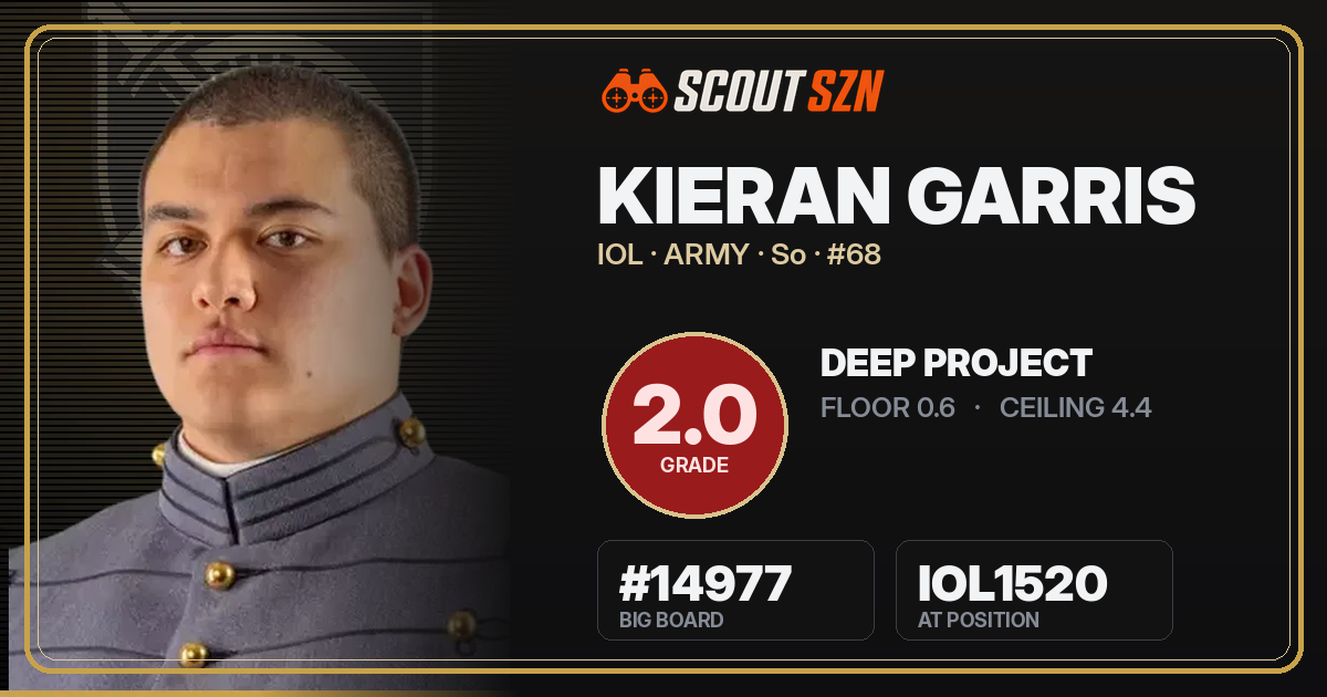 Share card for Kieran Garris
