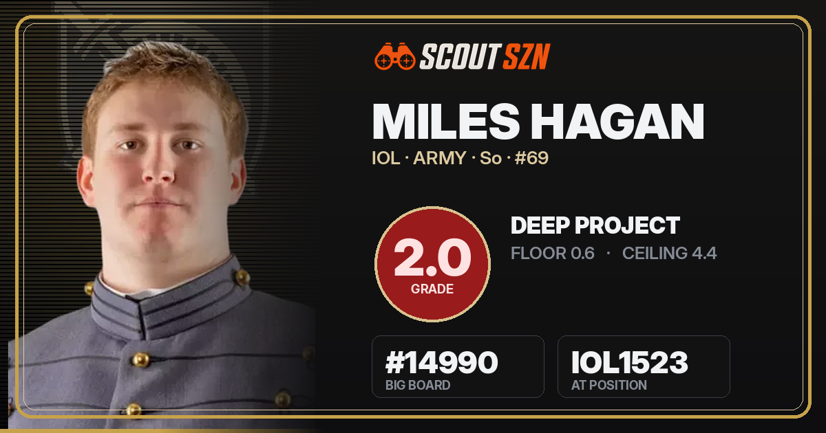 Share card for Miles Hagan