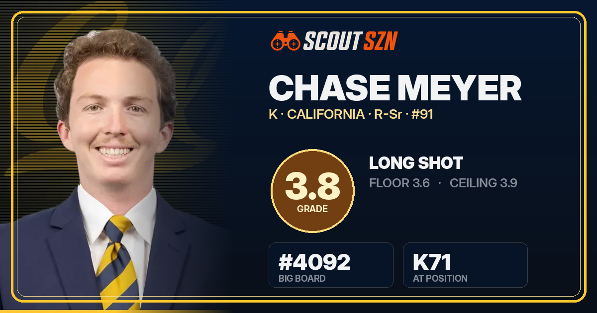 Share card for Chase Meyer