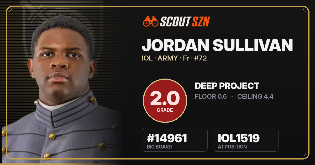 Share card for Jordan Sullivan