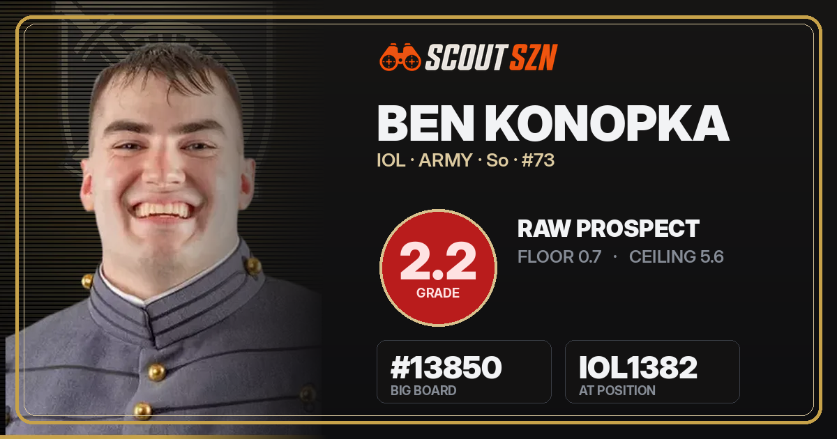 Share card for Ben Konopka