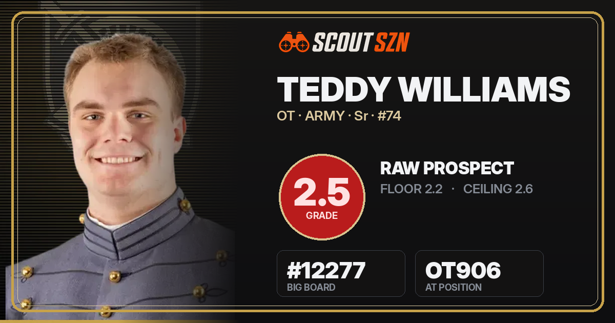 Share card for Teddy Williams