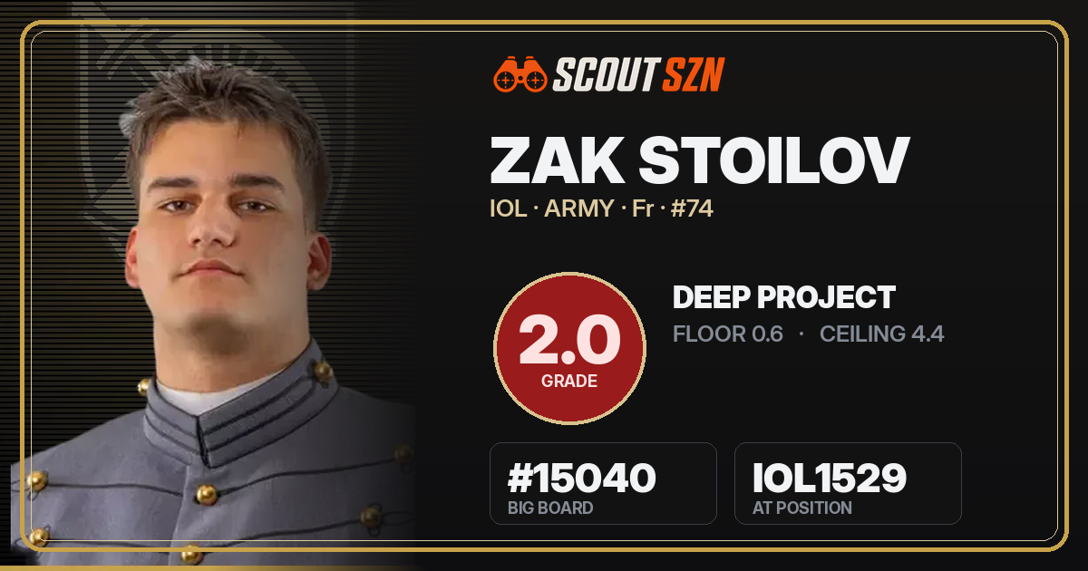 Share card for Zak Stoilov