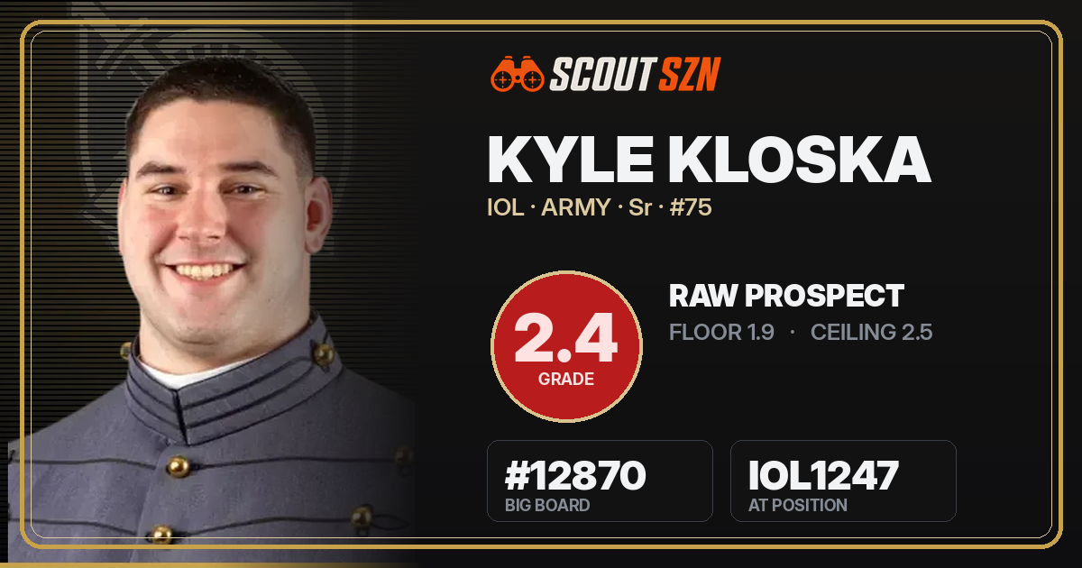 Share card for Kyle Kloska