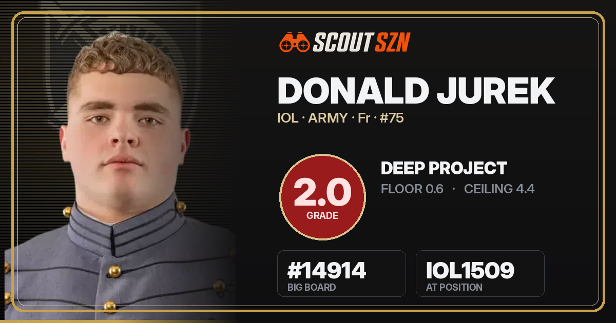 Share card for Donald Jurek