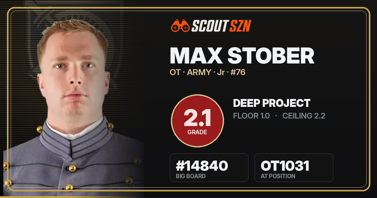 Share card for Max Stober