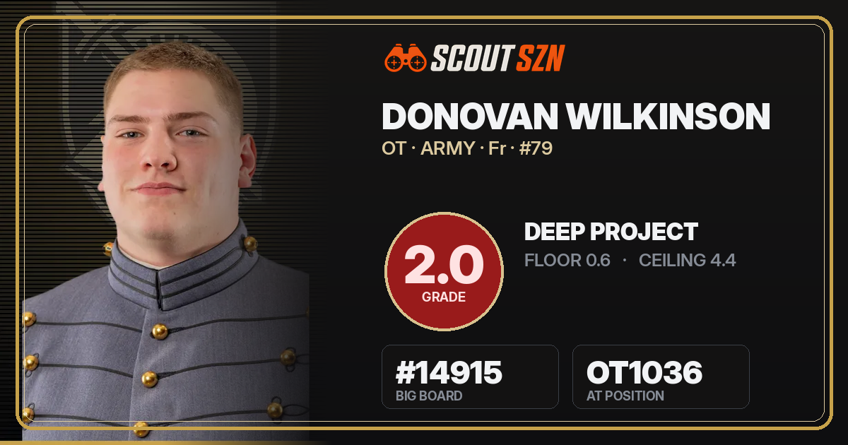 Share card for Donovan Wilkinson