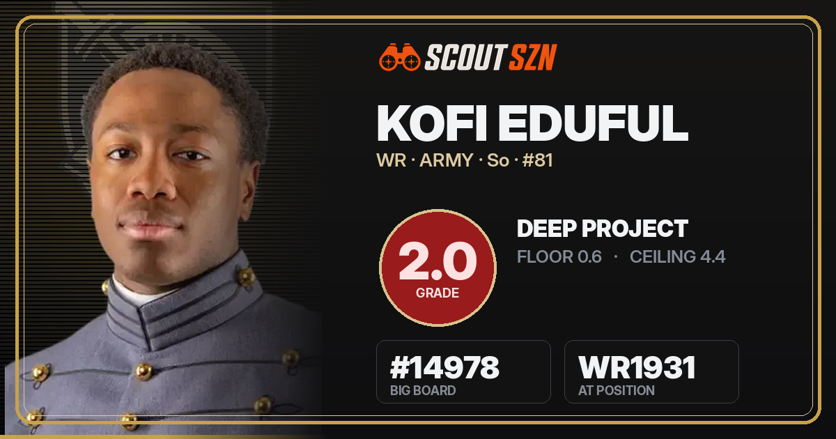 Share card for Kofi Eduful