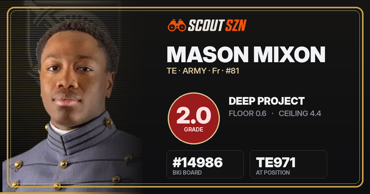 Share card for Mason Mixon