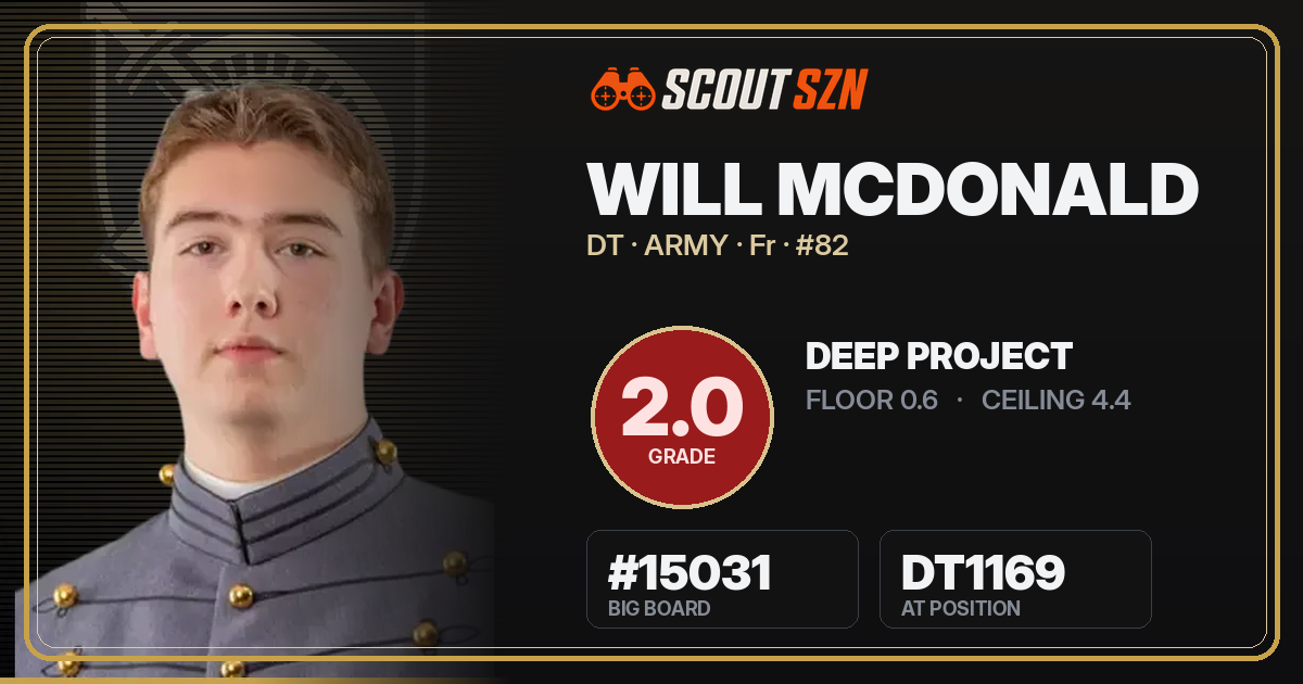 Share card for Will McDonald