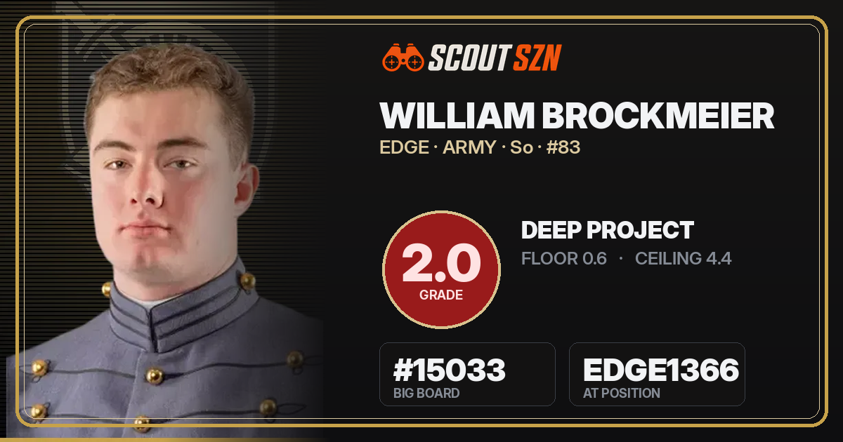 Share card for William Brockmeier