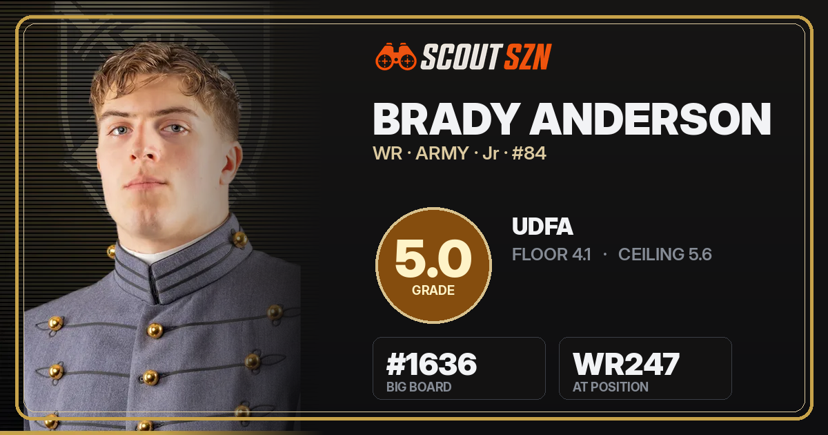 Share card for Brady Anderson