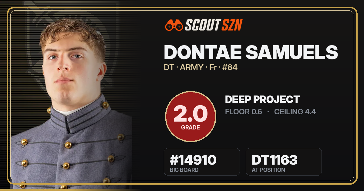 Share card for Dontae Samuels