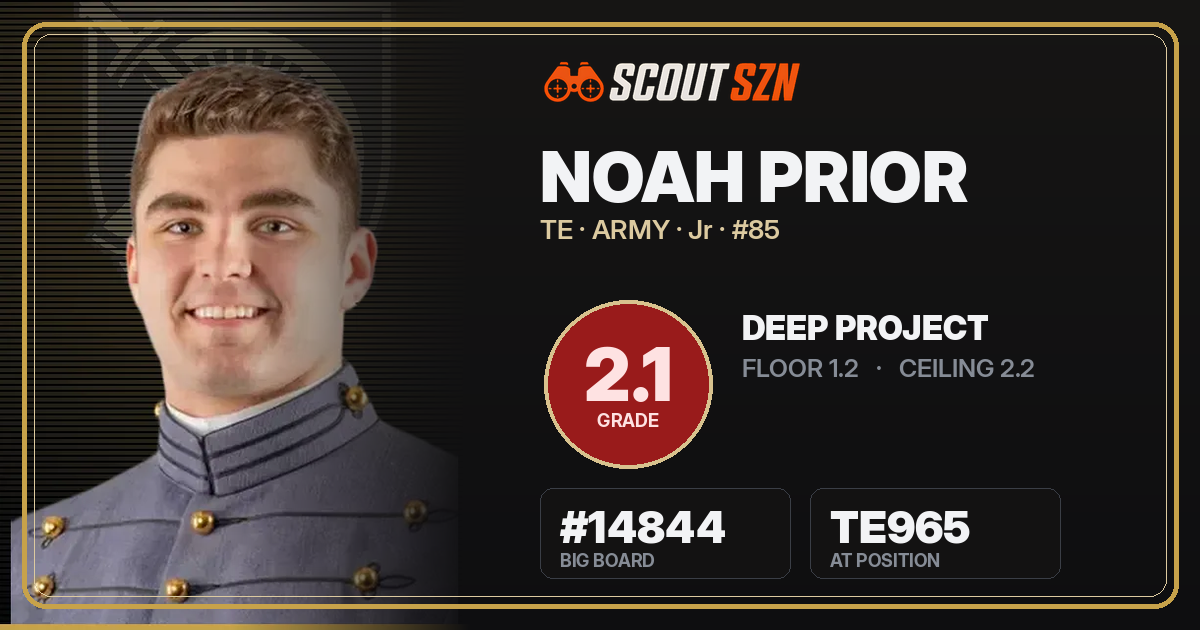 Share card for Noah Prior