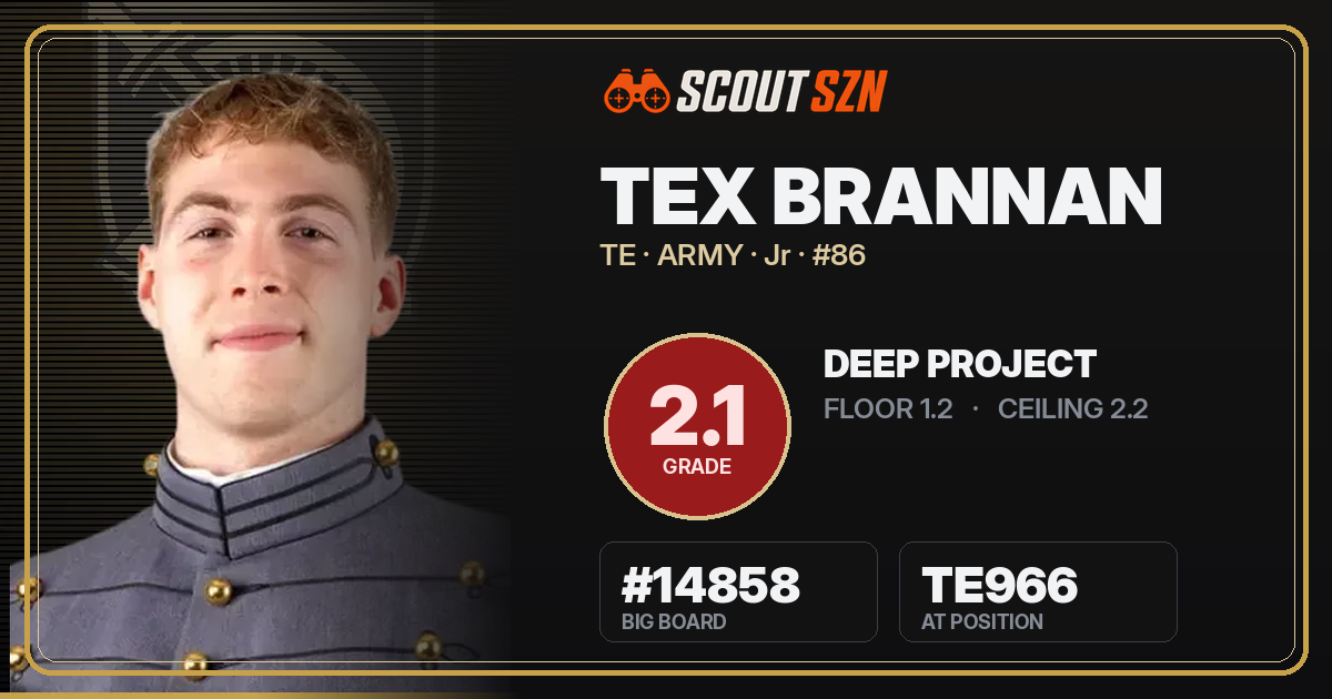 Share card for Tex Brannan