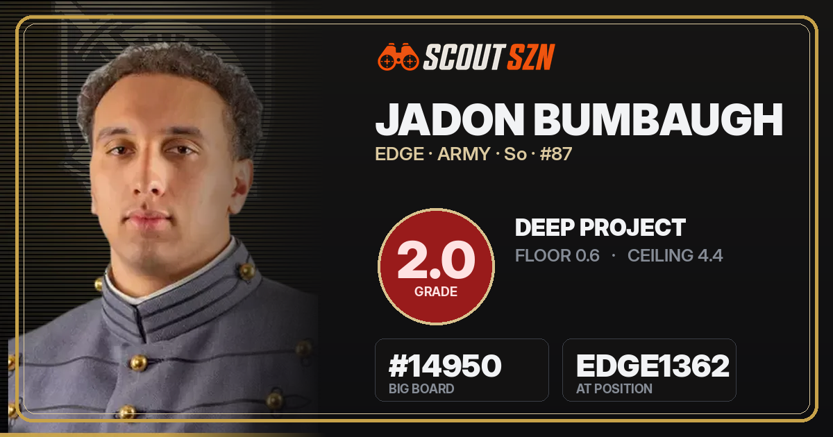 Share card for Jadon Bumbaugh