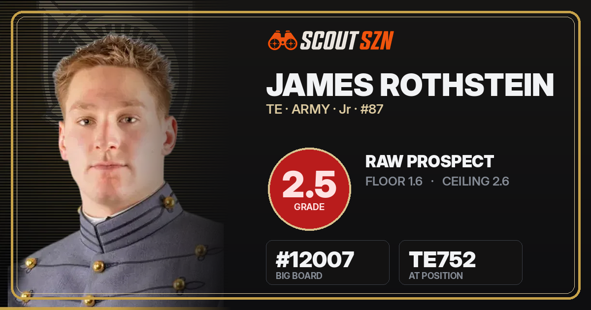Share card for James Rothstein