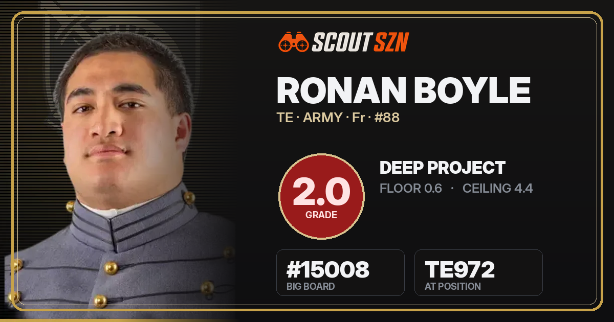 Share card for Ronan Boyle
