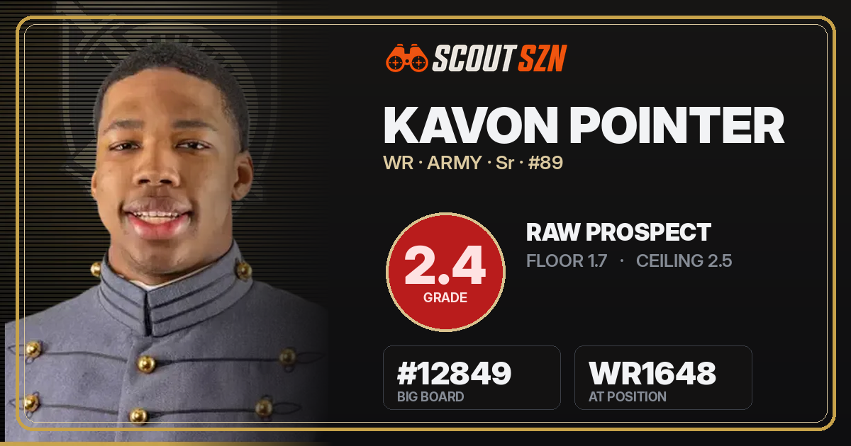 Share card for Kavon Pointer