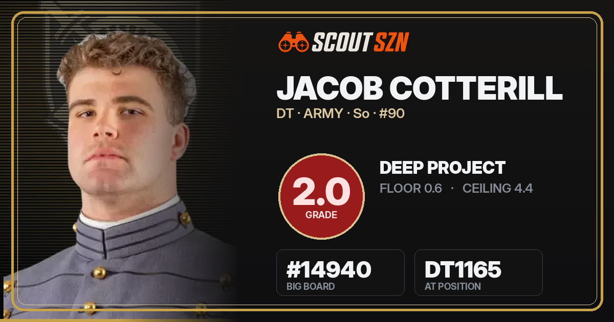 Share card for Jacob Cotterill
