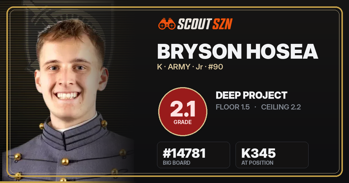 Share card for Bryson Hosea