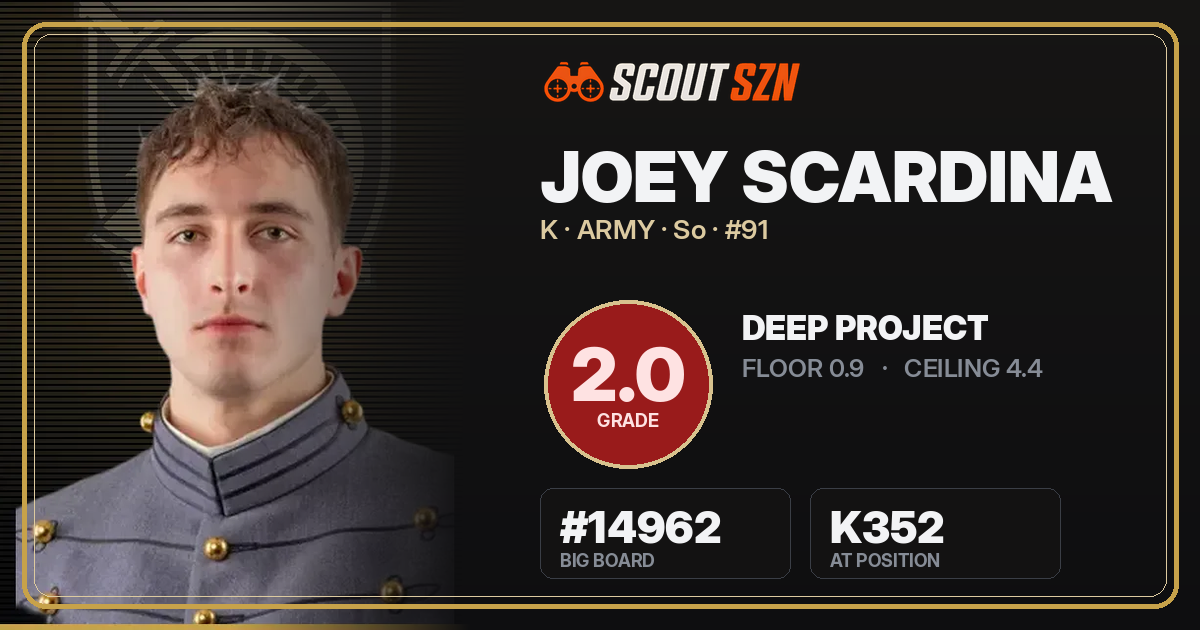 Share card for Joey Scardina