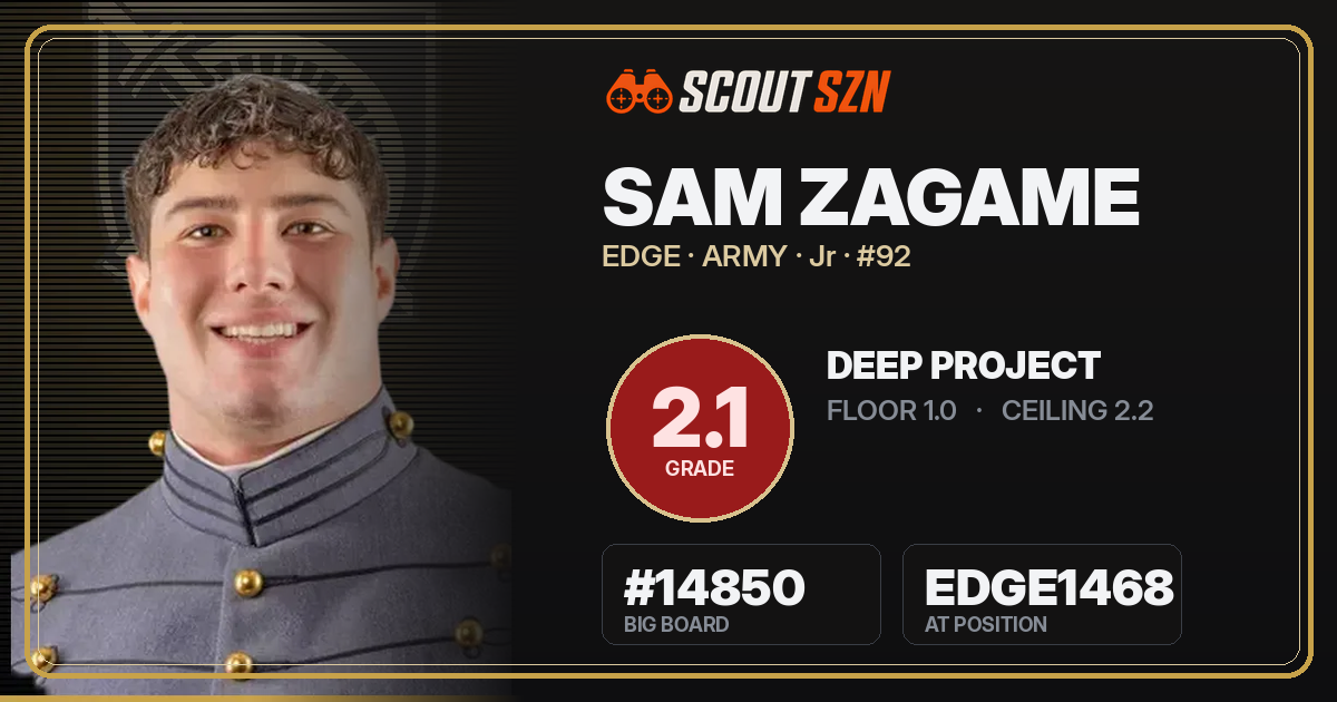 Share card for Sam Zagame