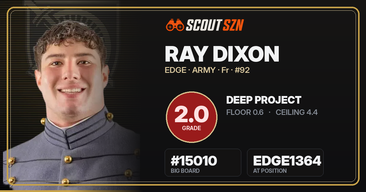 Share card for Ray Dixon