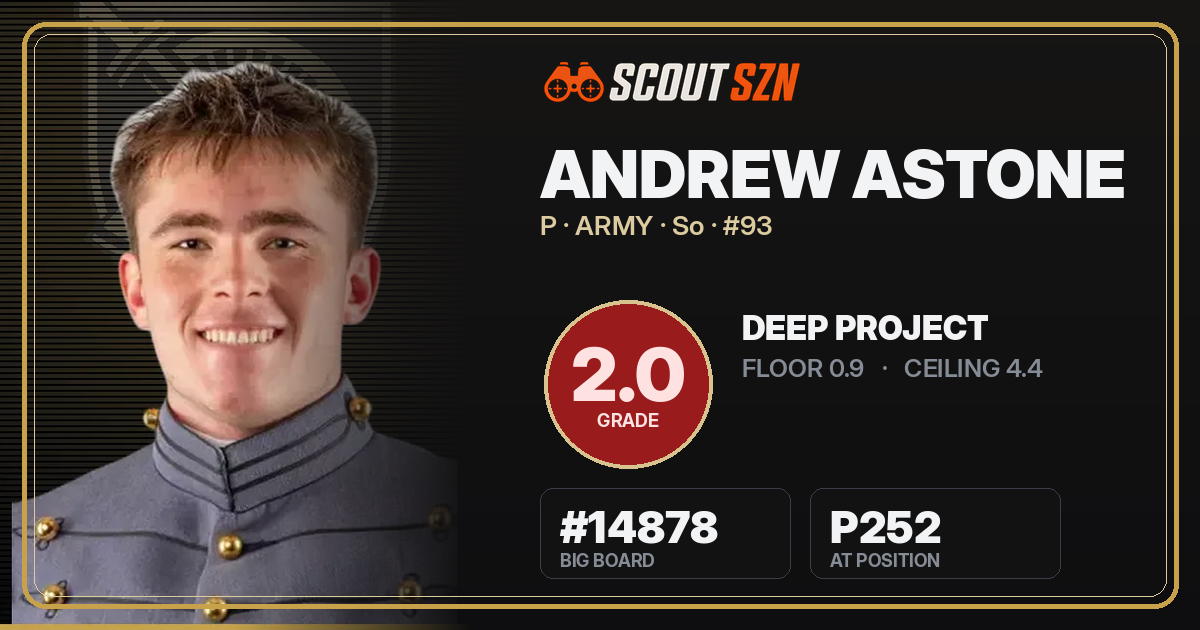 Share card for Andrew Astone