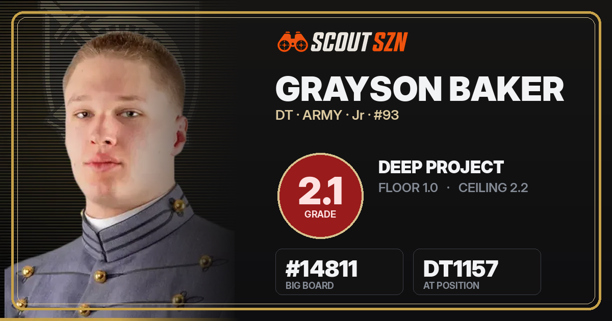 Share card for Grayson Baker