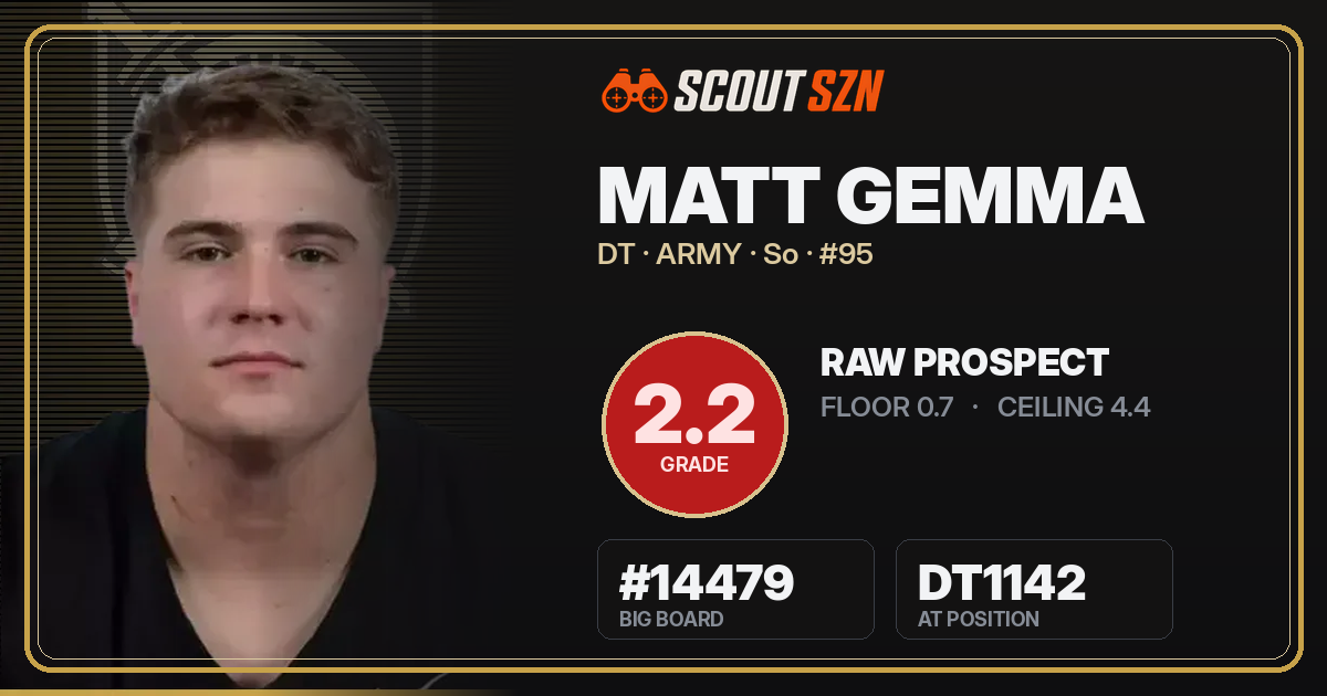 Share card for Matt Gemma