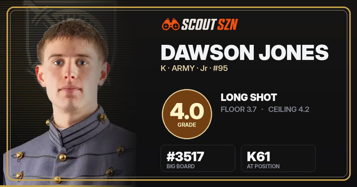Share card for Dawson Jones