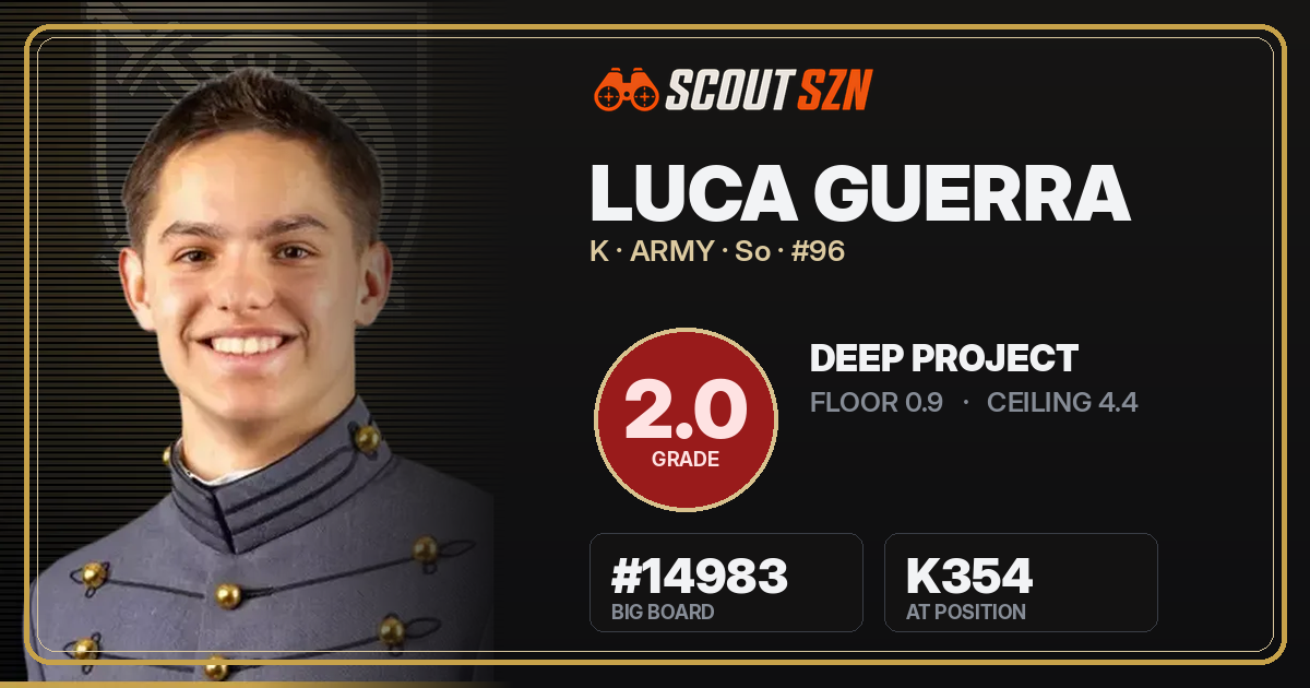 Share card for Luca Guerra