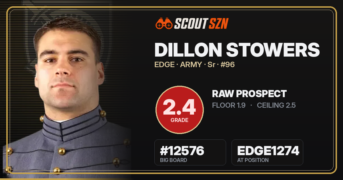 Share card for Dillon Stowers