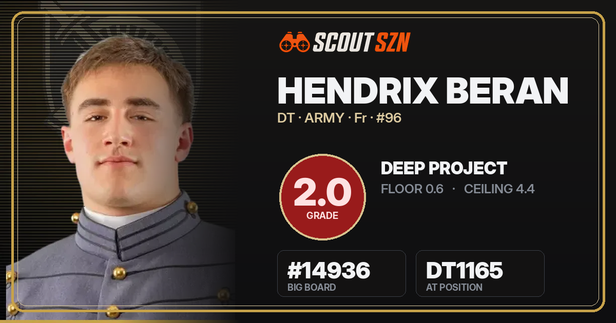 Share card for Hendrix Beran