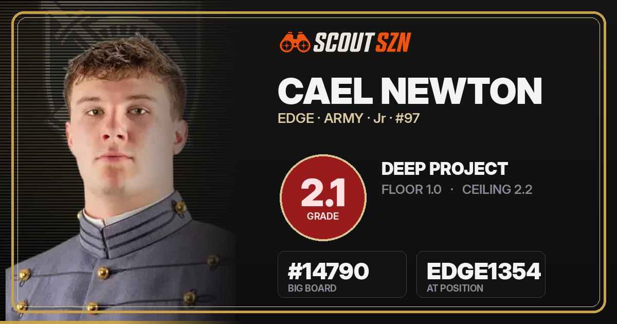 Share card for Cael Newton