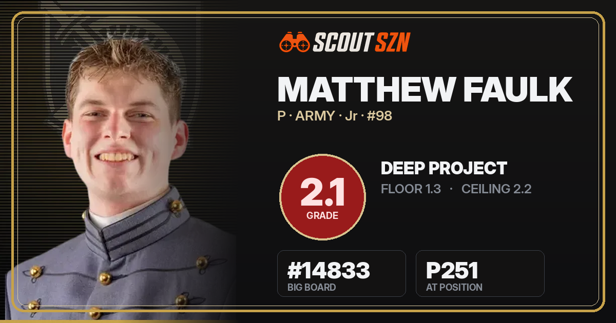 Share card for Matthew Faulk