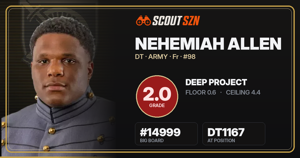 Share card for Nehemiah Allen