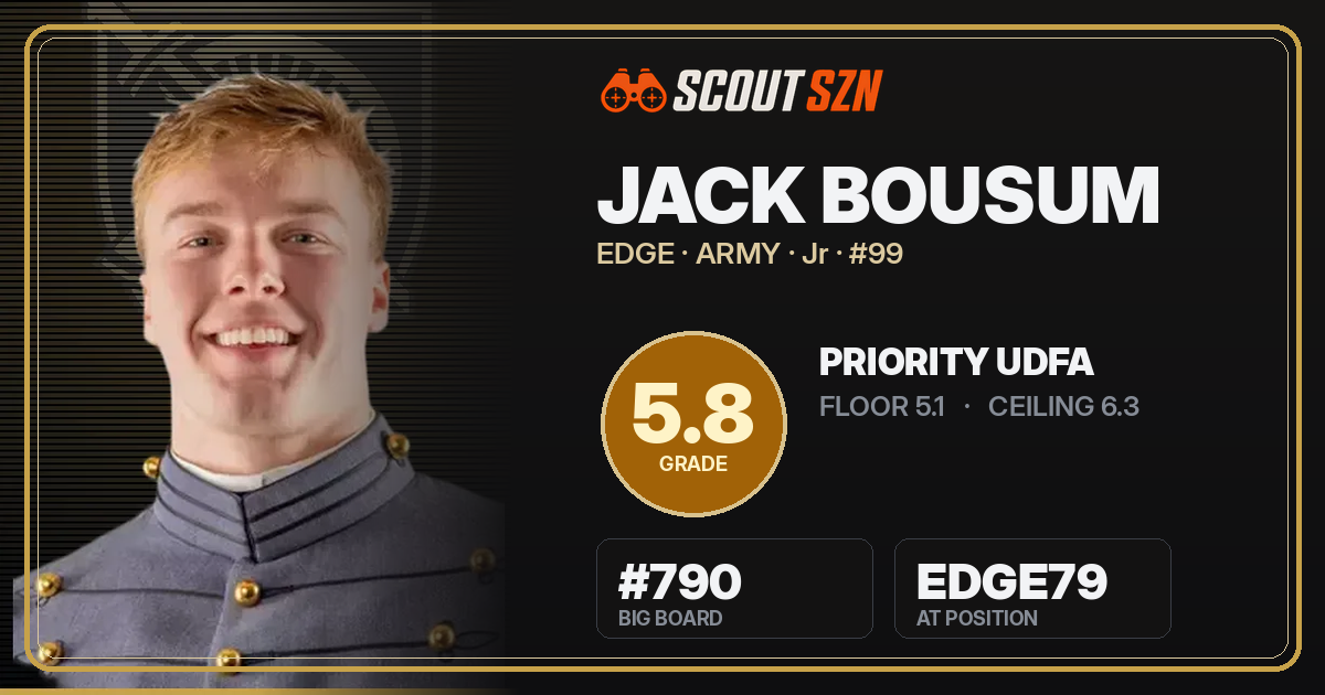 Share card for Jack Bousum