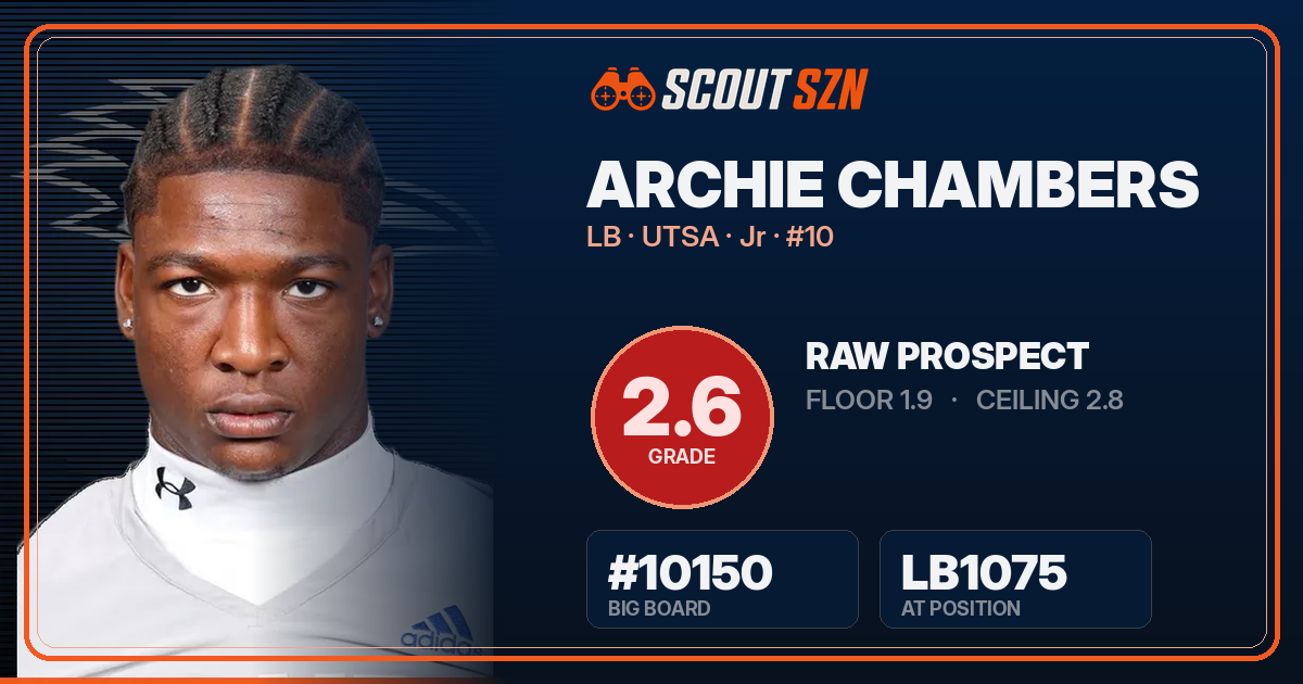 Share card for Archie Chambers